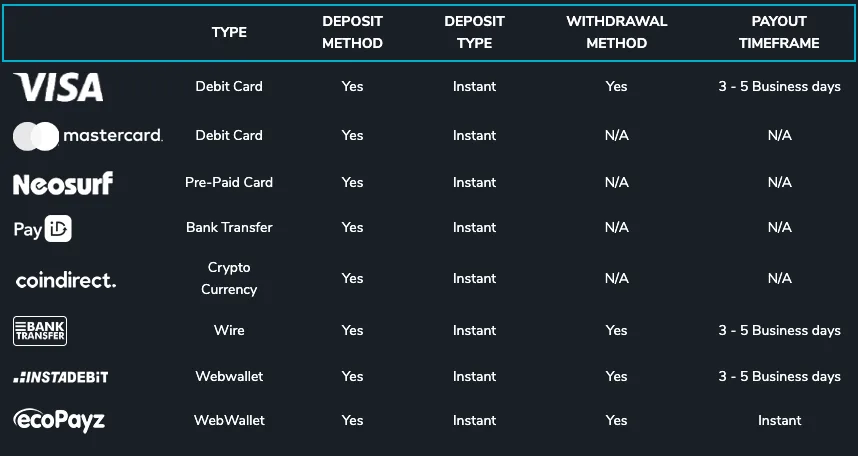 Wolf Winner Withdrawal and Deposit